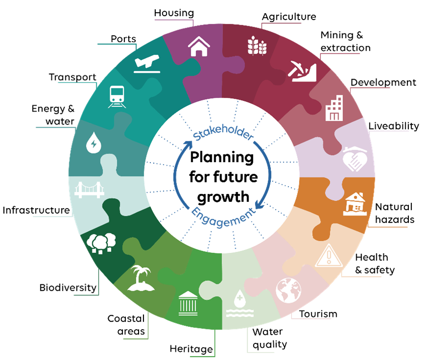Planning scheme wheel